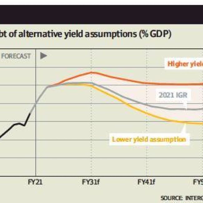 AUSTRALIA’S GREAT DEBT GAMBLE AUSTRALIA’S GREAT DEBT GAMBLE