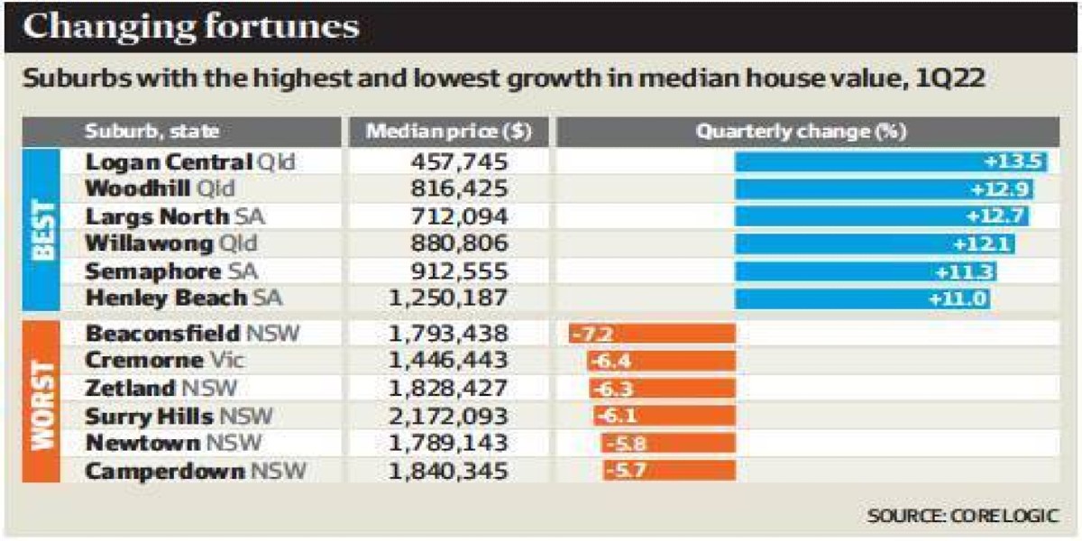 Median house prices fall in 40pc of Sydney suburbs Median house prices fall in 40pc of Sydney suburbs
