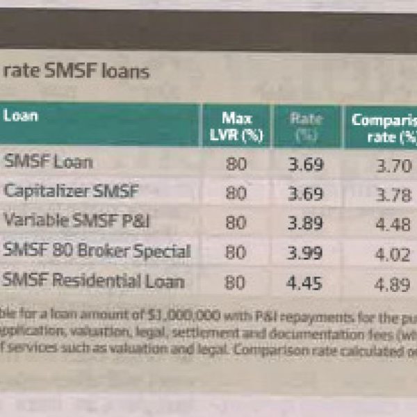 Ease the rate rise squeeze