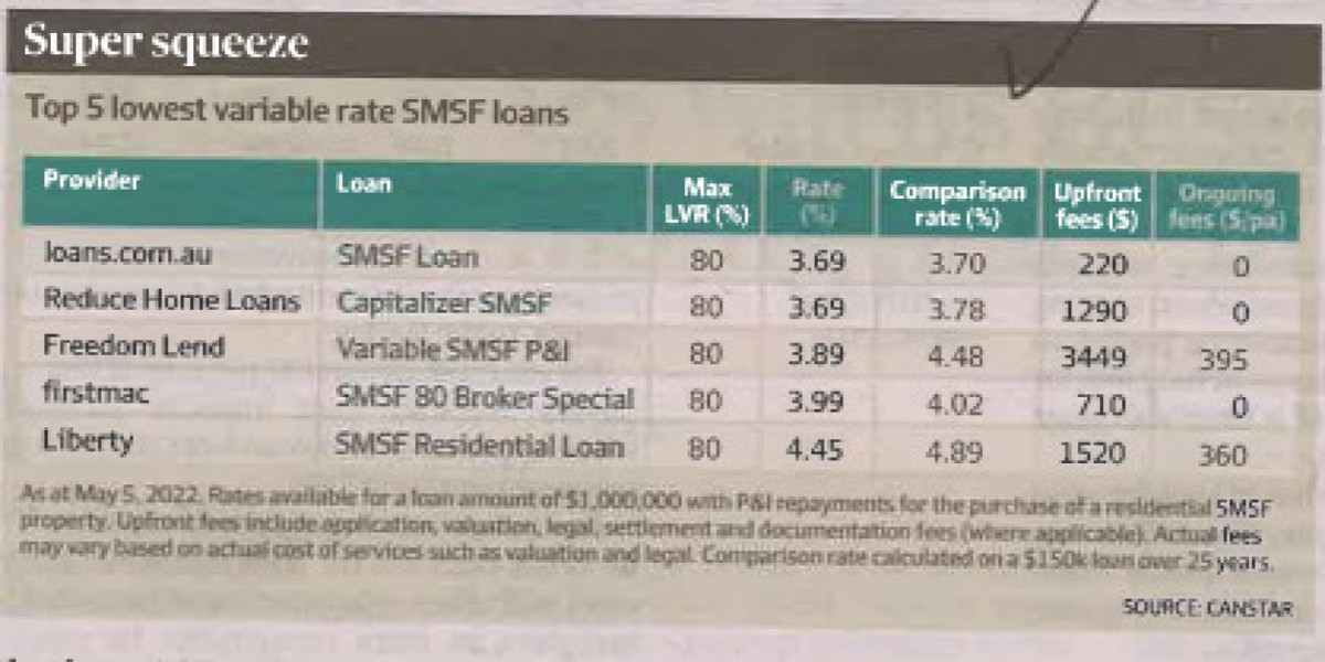 Ease the rate-rise squeeze Ease the rate rise squeeze