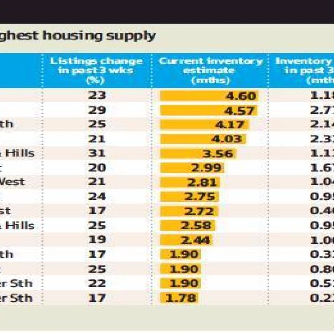 House prices set to fall as vendors rush to sell House prices set to fall as vendors rush to sell