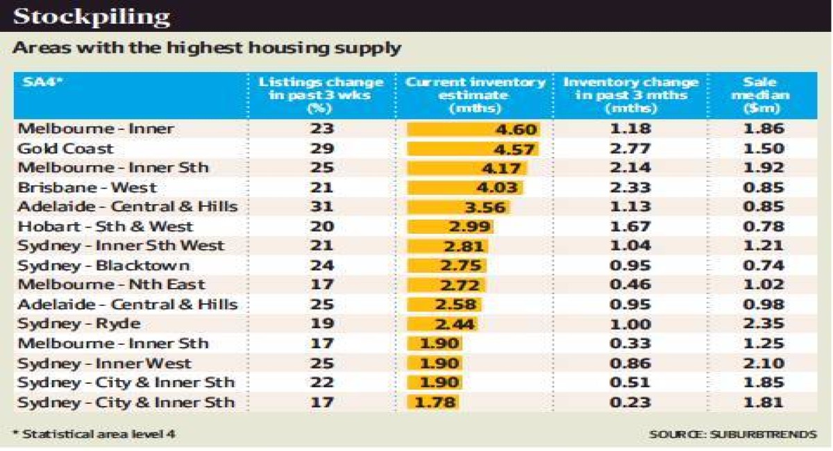 House prices set to fall as vendors rush to sell House prices set to fall as vendors rush to sell