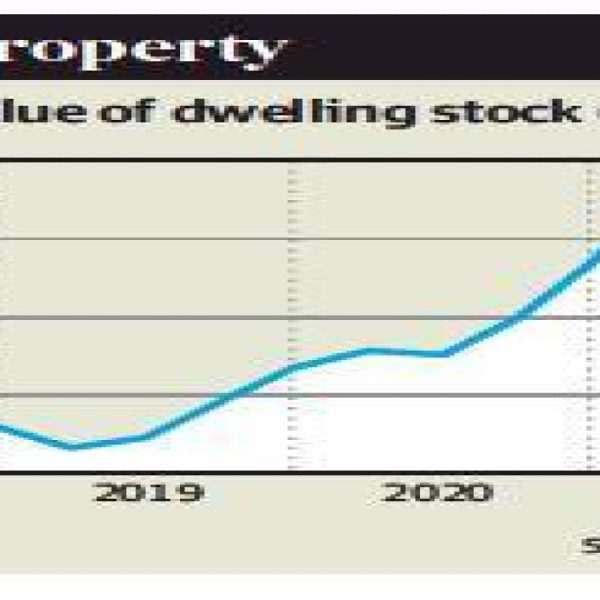 Housing now worth four times GDP