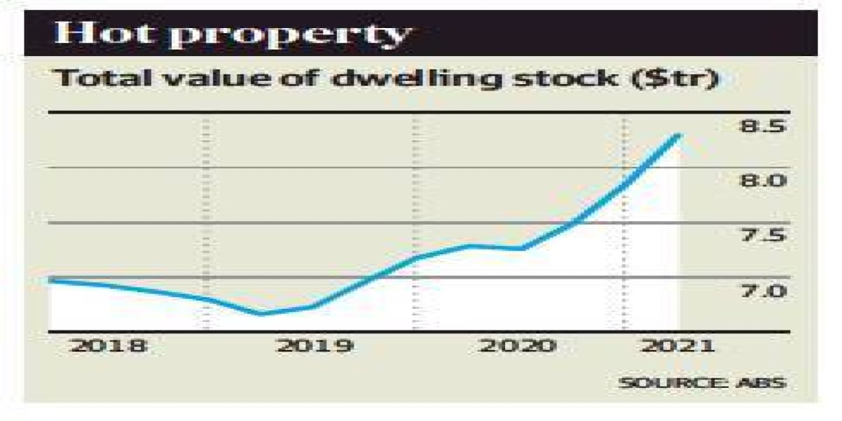 Housing now worth four times GDP Housing now worth four times GDP