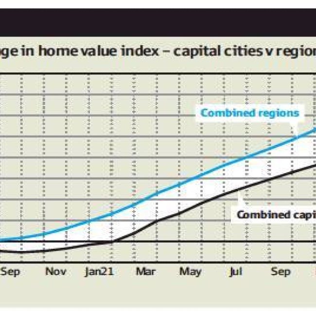 How COVID-19 changed the market How COVID-19 changed the market