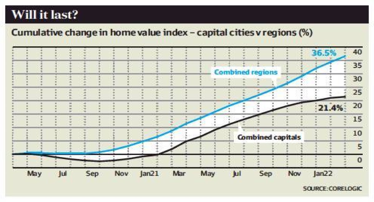 How COVID-19 changed the market How COVID-19 changed the market