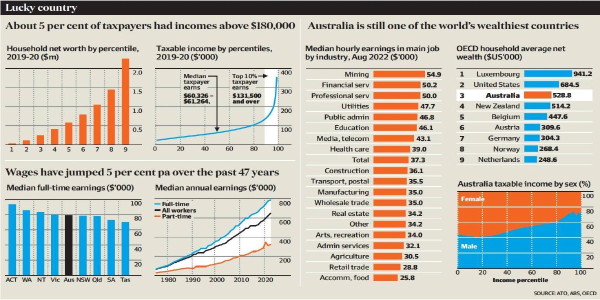 How wealthy are you compared with others How wealthy are you compared with others?