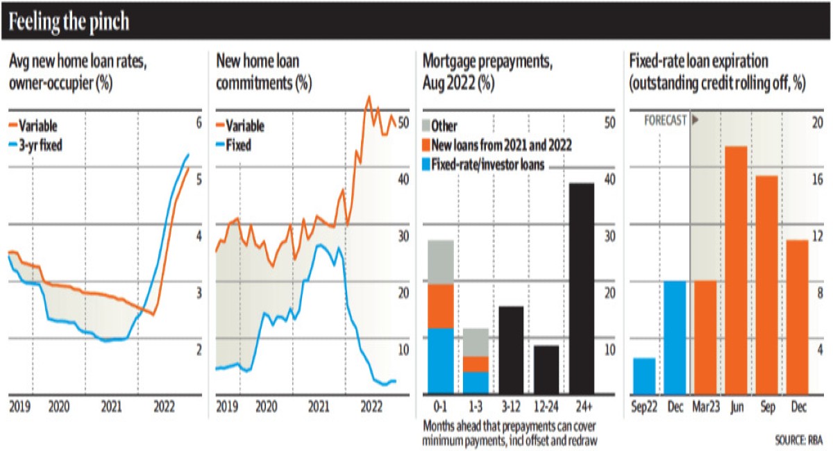 MORTGAGE CLIFF LOOMS LARGE, BUT HOW STEEP COULD IT BE?