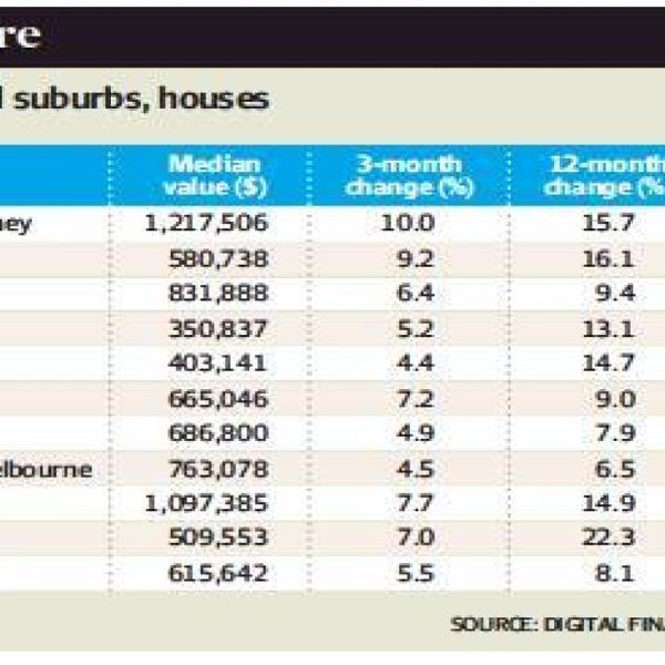 Mortgage and rental stress worsen in May