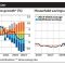 Mortgage pain set to get worse_ RBA