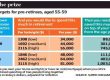 New research shows you don’t need $1m in super to retire
