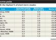 Number of recent buyers in loss-making sales triples