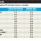 Number of recent buyers in loss-making sales triples