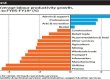 Poorer times loom without reform: RBA