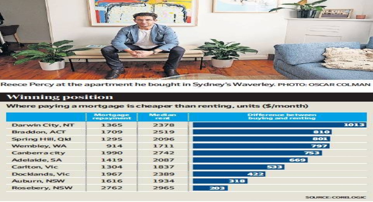 Rising rents drive home buying