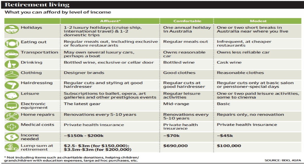THE PRICE OF RETIREMENT