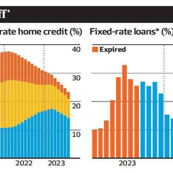The myth of the mortgage ‘cliff’