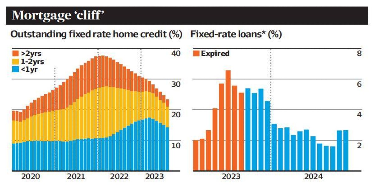 The myth of the mortgage ‘cliff’