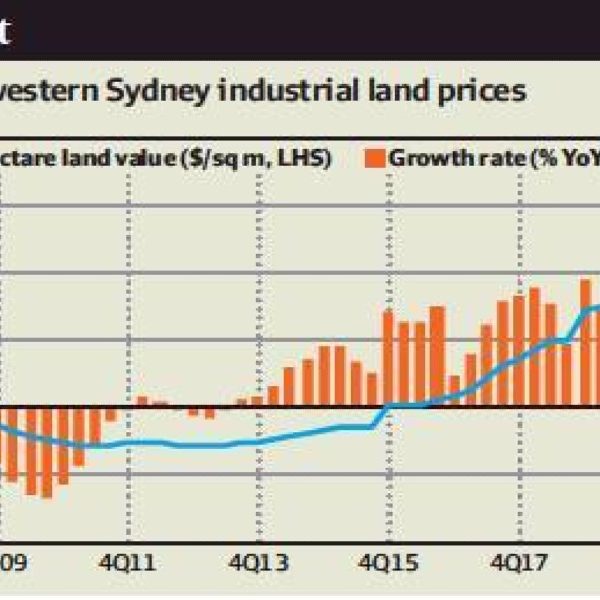 Western Sydney set for industrial land price rush Western Sydney set for industrial land price rush