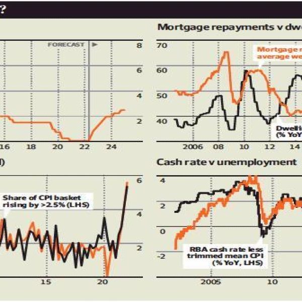 why interest rates will keep rising