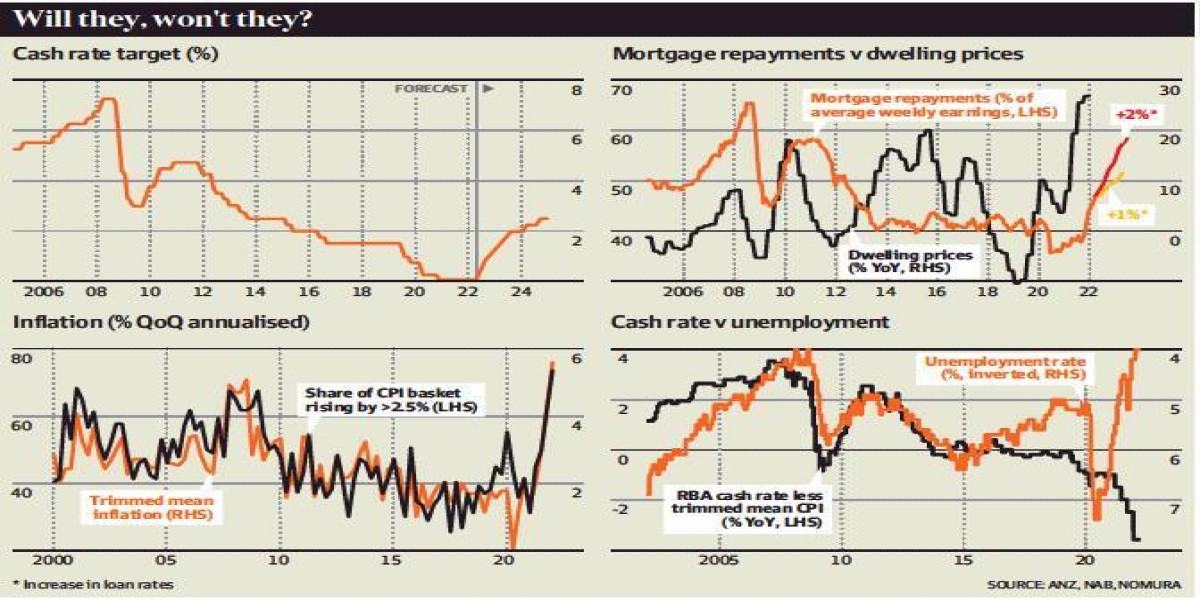 why interest rates will keep rising